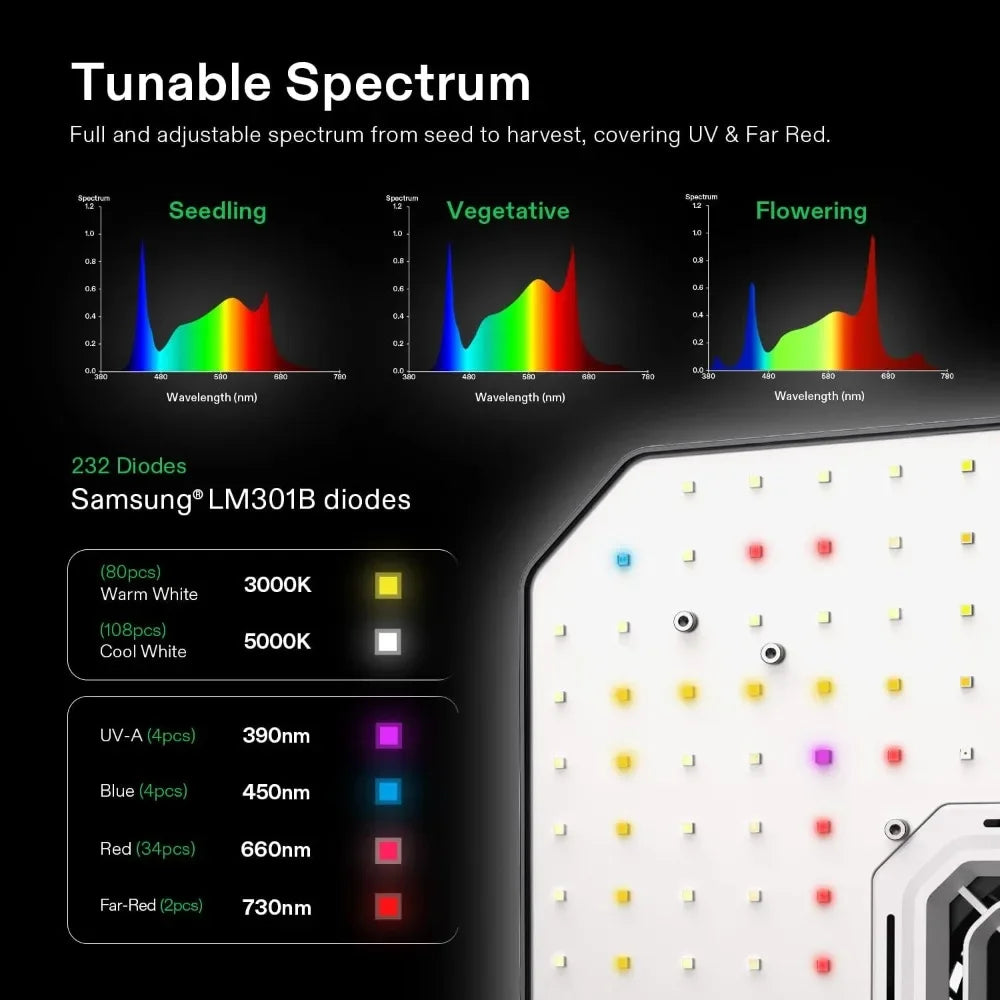 4x2 Grow Tent Smart Grow with 100W LED Grows Light