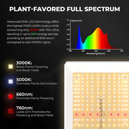 3x3 Grow Tent Kit Complete 150W TS1000 Dimmable Full Specturm