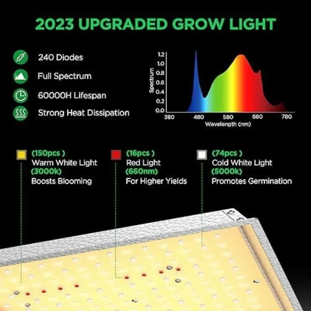 Grow Tent Kit Complete System 2x2 ft LED Grow Light Dimmable