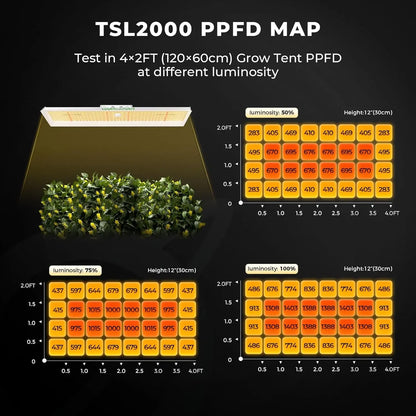 3x3 Grow Tent Kit Complete 150W TS1000 Dimmable Full Specturm