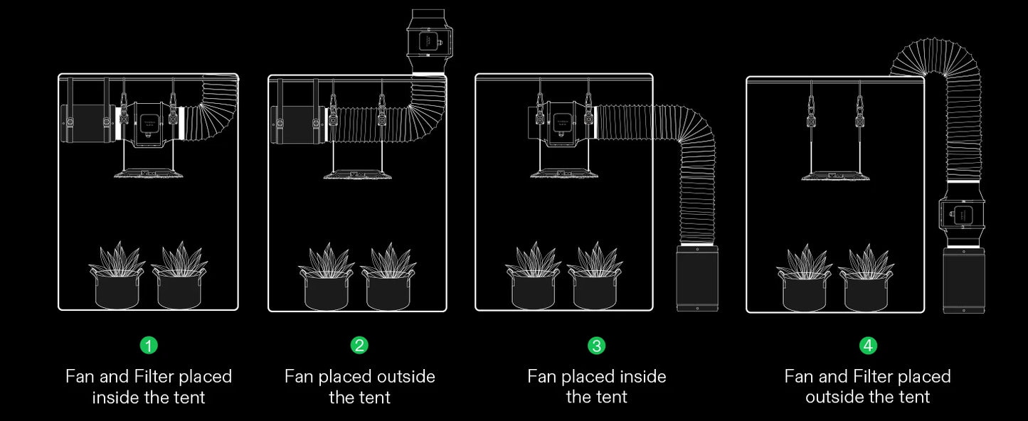 4x4 ft. Grow Tent Kit Complete System Complete with 6 Inch Inline Fan Package