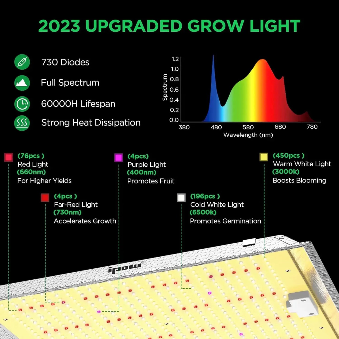 Grow Tent Kit Complete System 2x2 ft LED Grow Light Dimmable